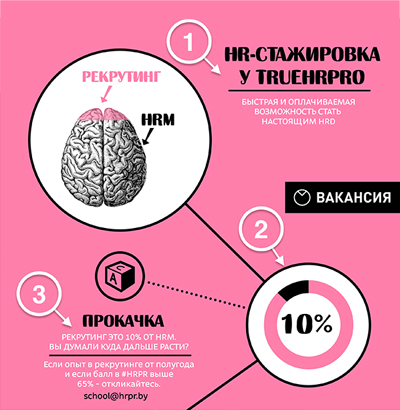 Инфографика вакансия для IT-рекрутера от Студии Сорокина