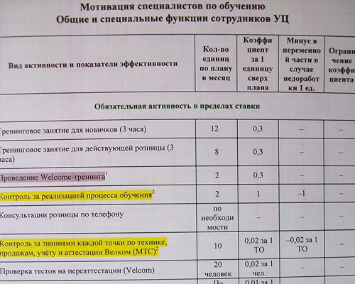 HR-Бизнес-процессы