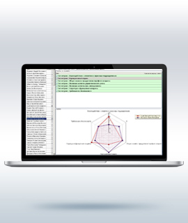 Мотивации и оценка персонала