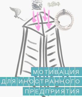 Построение системы мотивации для B2B